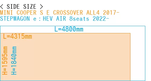 #MINI COOPER S E CROSSOVER ALL4 2017- + STEPWAGON e：HEV AIR 8seats 2022-